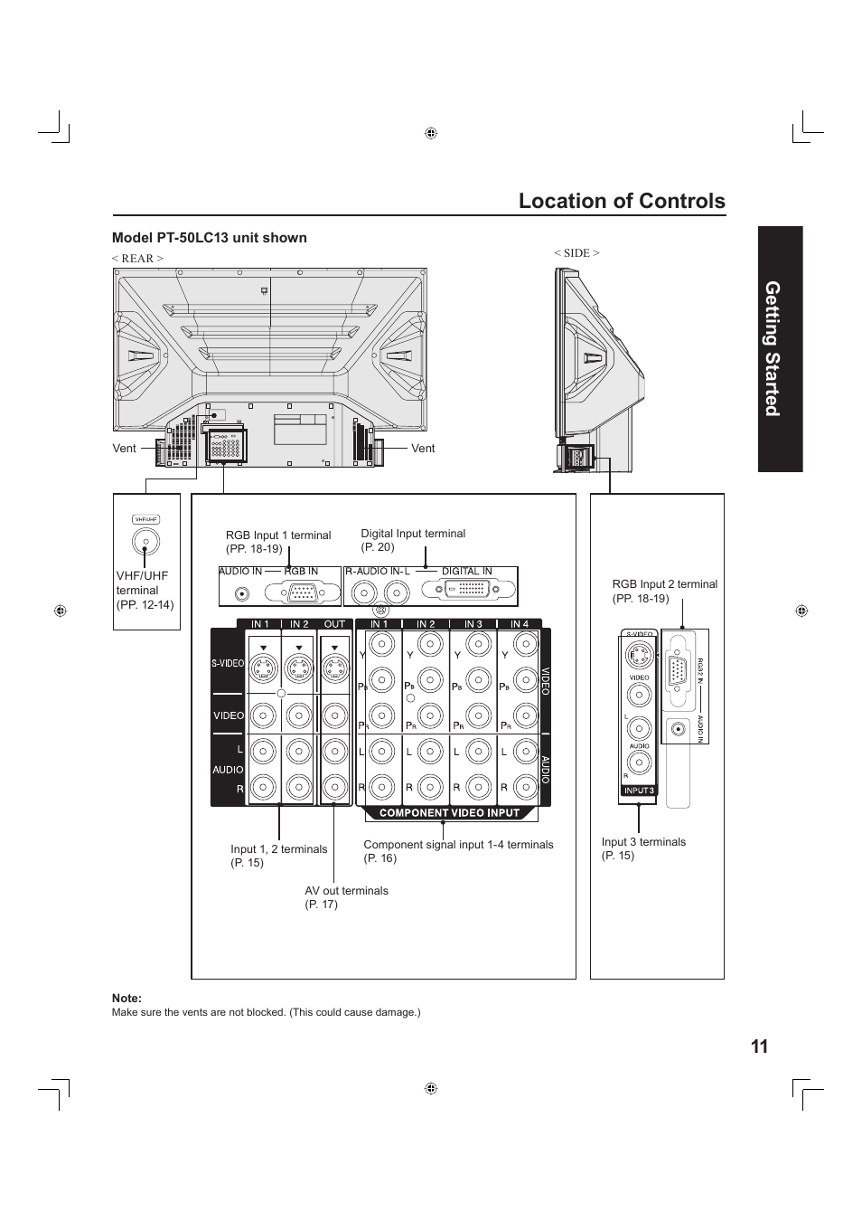 Location of controls, 11 getting start ed | Panasonic PT-60LC13 User Manual | Page 11 / 80