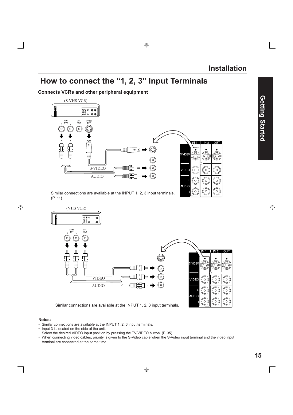 How to connect the “1, 2, 3” input ter mi nals, Installation, 15 getting start ed | Panasonic PT-60LC13 User Manual | Page 15 / 80