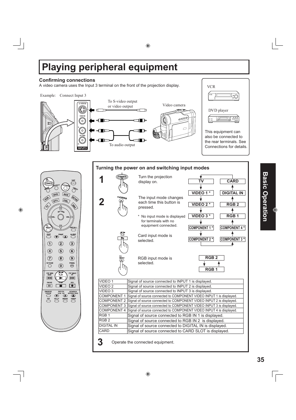 Playing peripheral equipment, 35 basic operation | Panasonic PT-60LC13 User Manual | Page 35 / 80