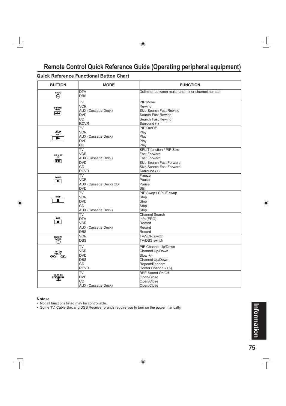 75 information | Panasonic PT-60LC13 User Manual | Page 75 / 80