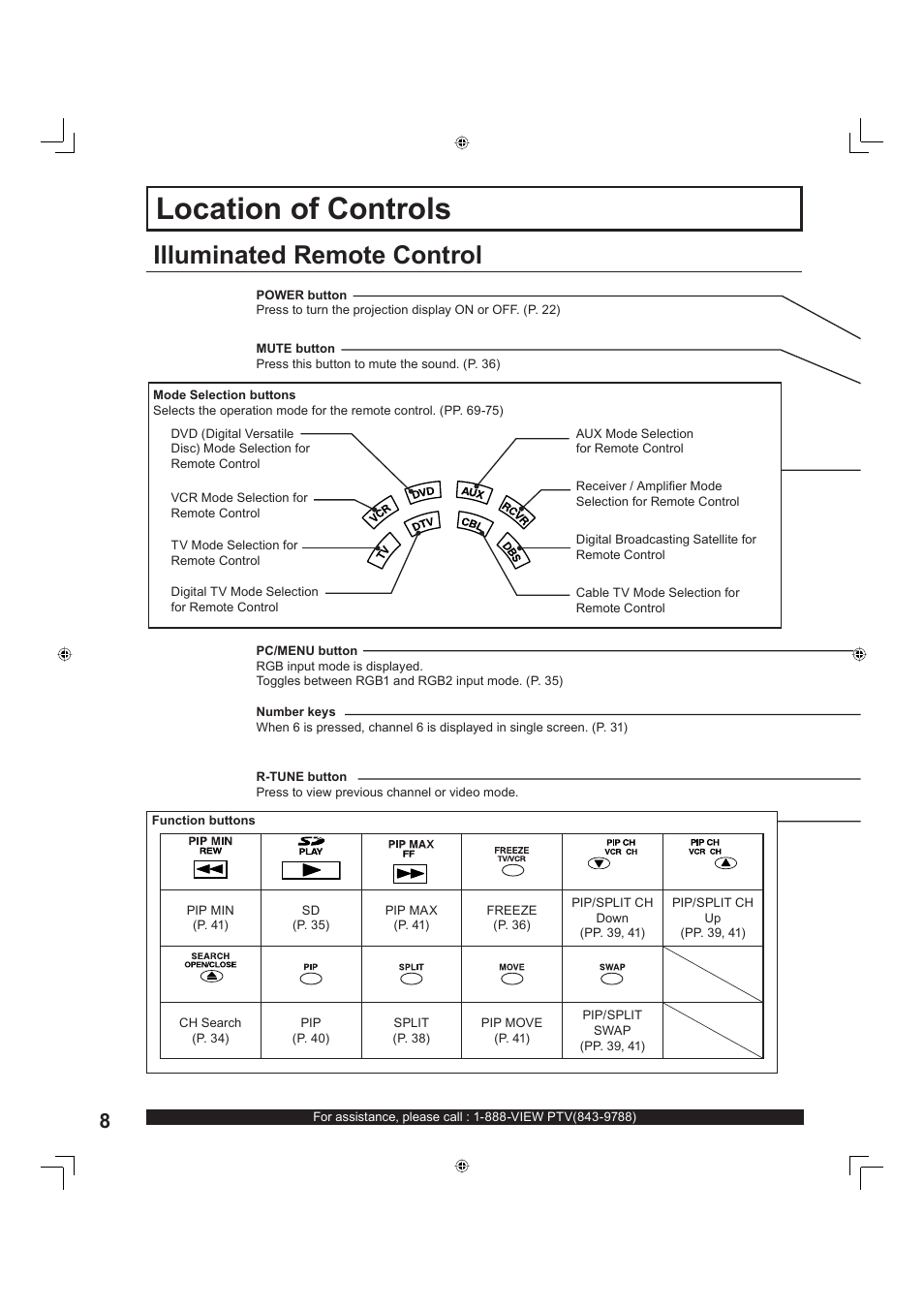 Location of controls, Illuminated remote control | Panasonic PT-60LC13 User Manual | Page 8 / 80