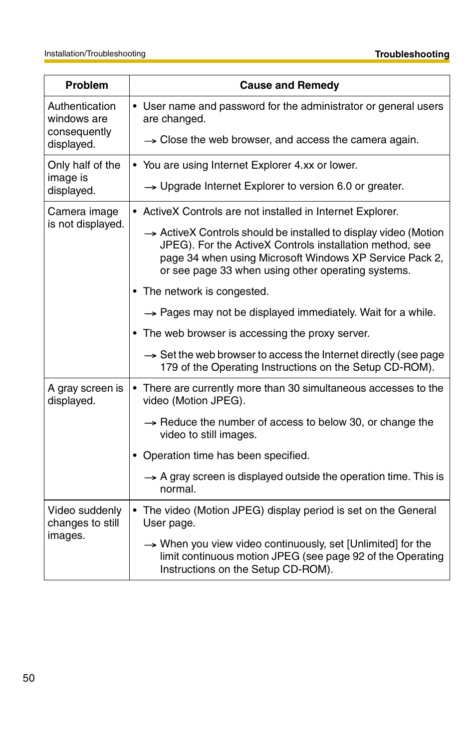 Panasonic BB-HCM331 User Manual | Page 50 / 64