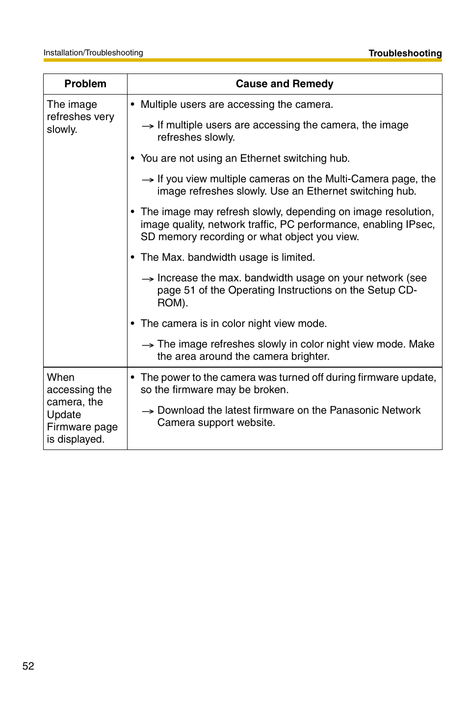 Panasonic BB-HCM331 User Manual | Page 52 / 64