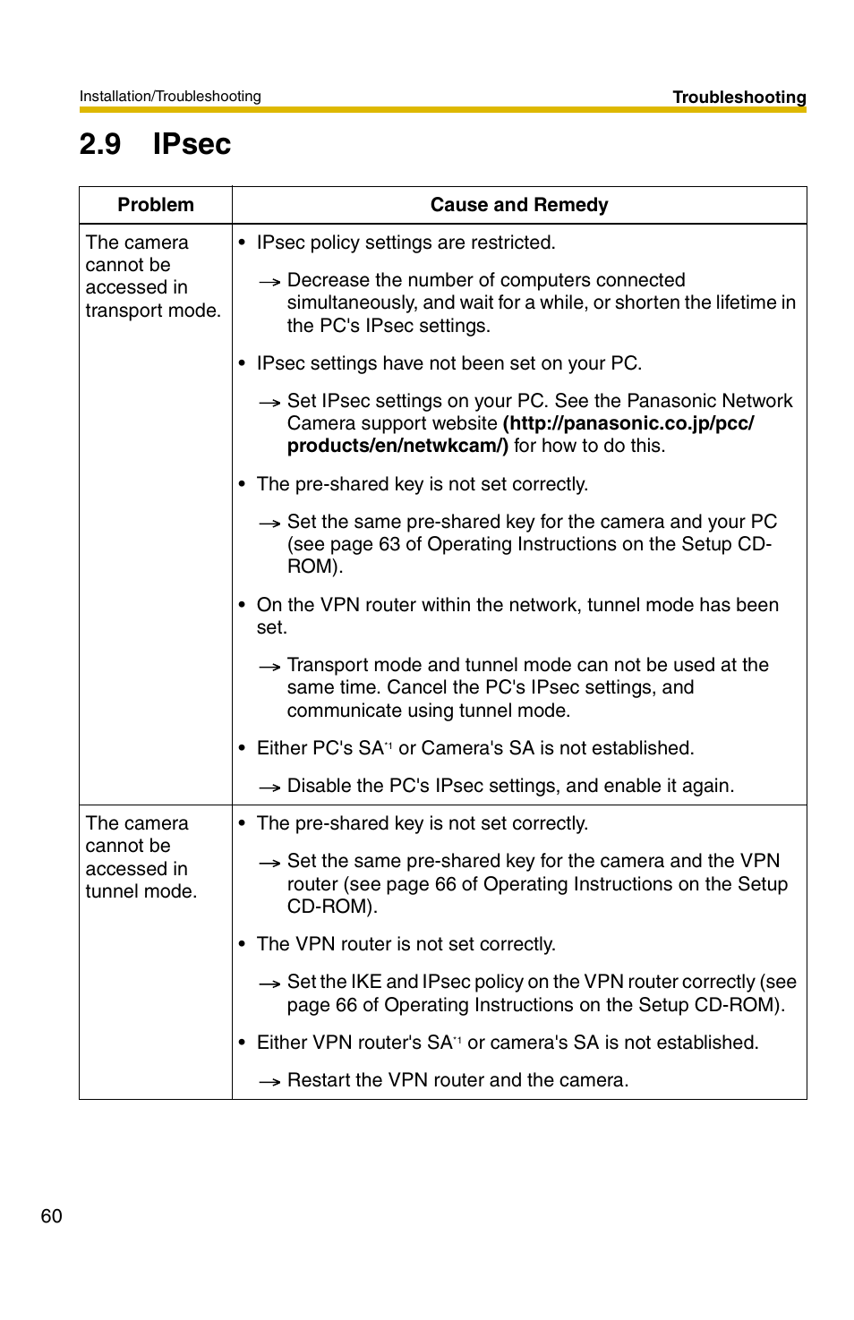 9 ipsec | Panasonic BB-HCM331 User Manual | Page 60 / 64