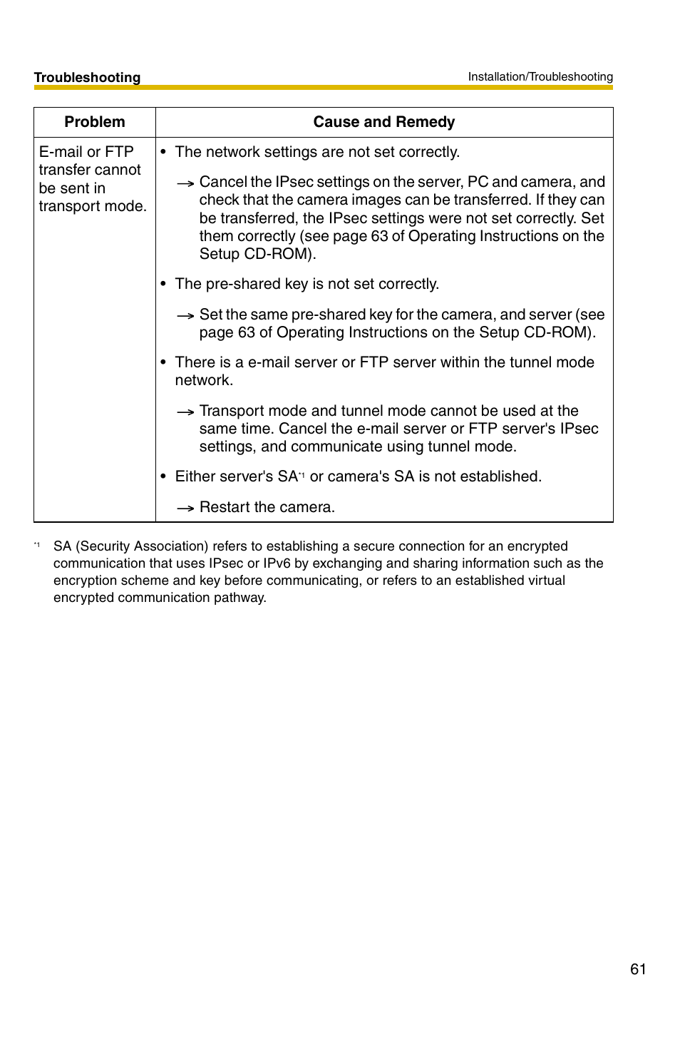 Panasonic BB-HCM331 User Manual | Page 61 / 64