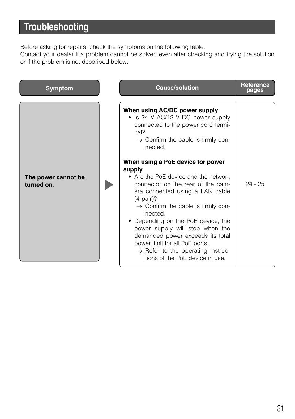 Troubleshooting | Panasonic WV-NP304 User Manual | Page 31 / 36