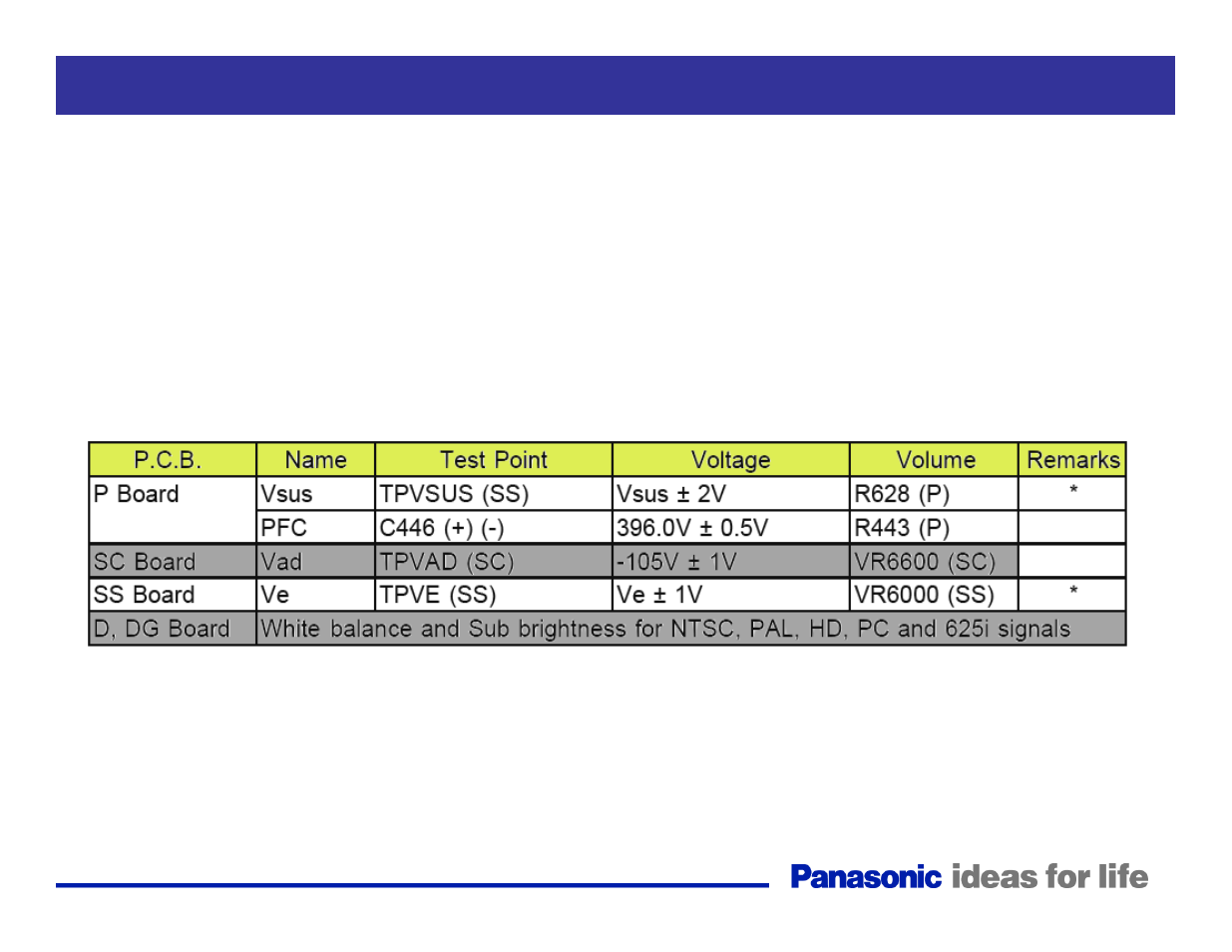 Quick adjustment after p.c.b. exchange | Panasonic Generation Plasma Display Television User Manual | Page 98 / 98