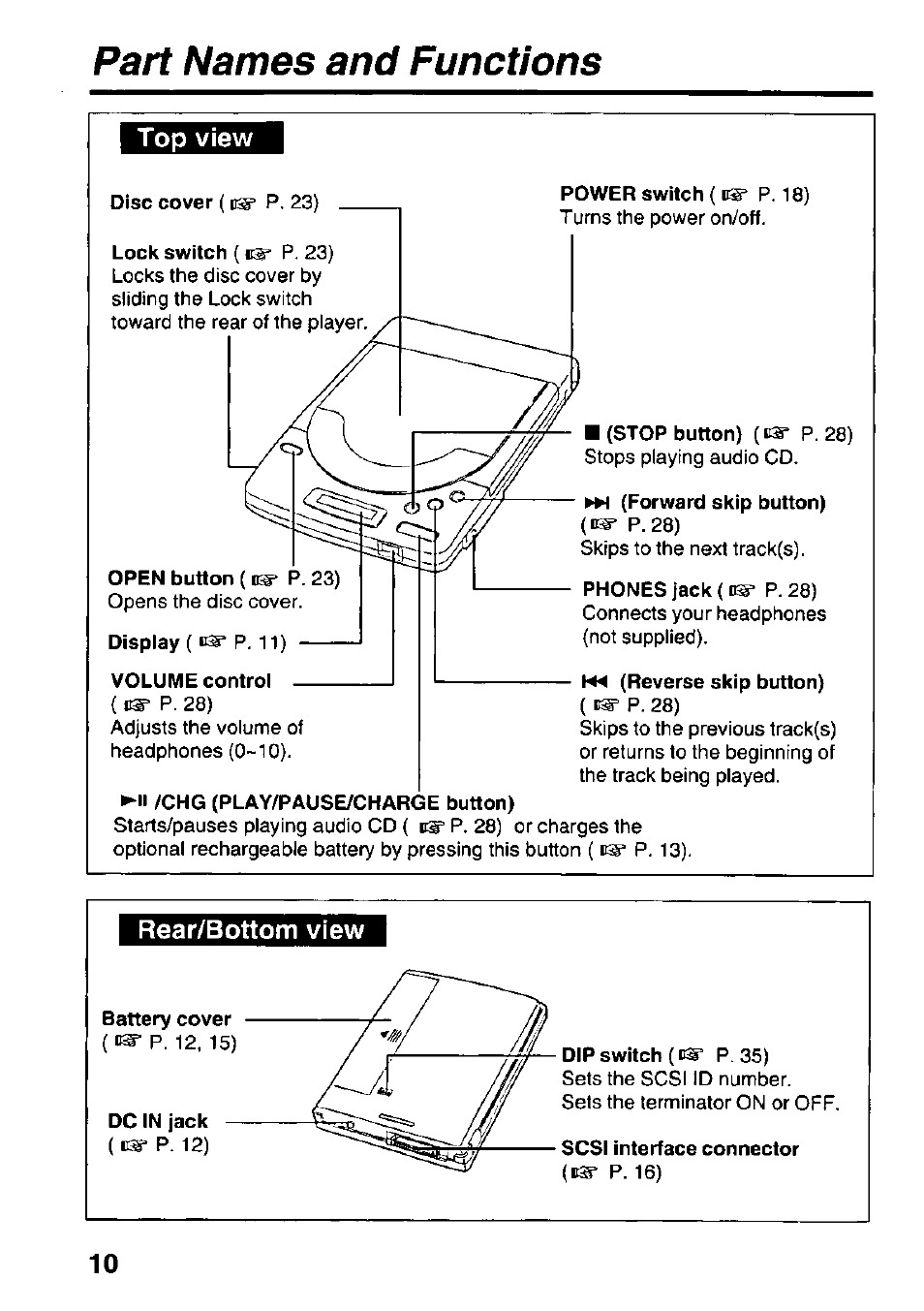 Part names and functions, Top view | Panasonic KXL-D742 User Manual | Page 10 / 40