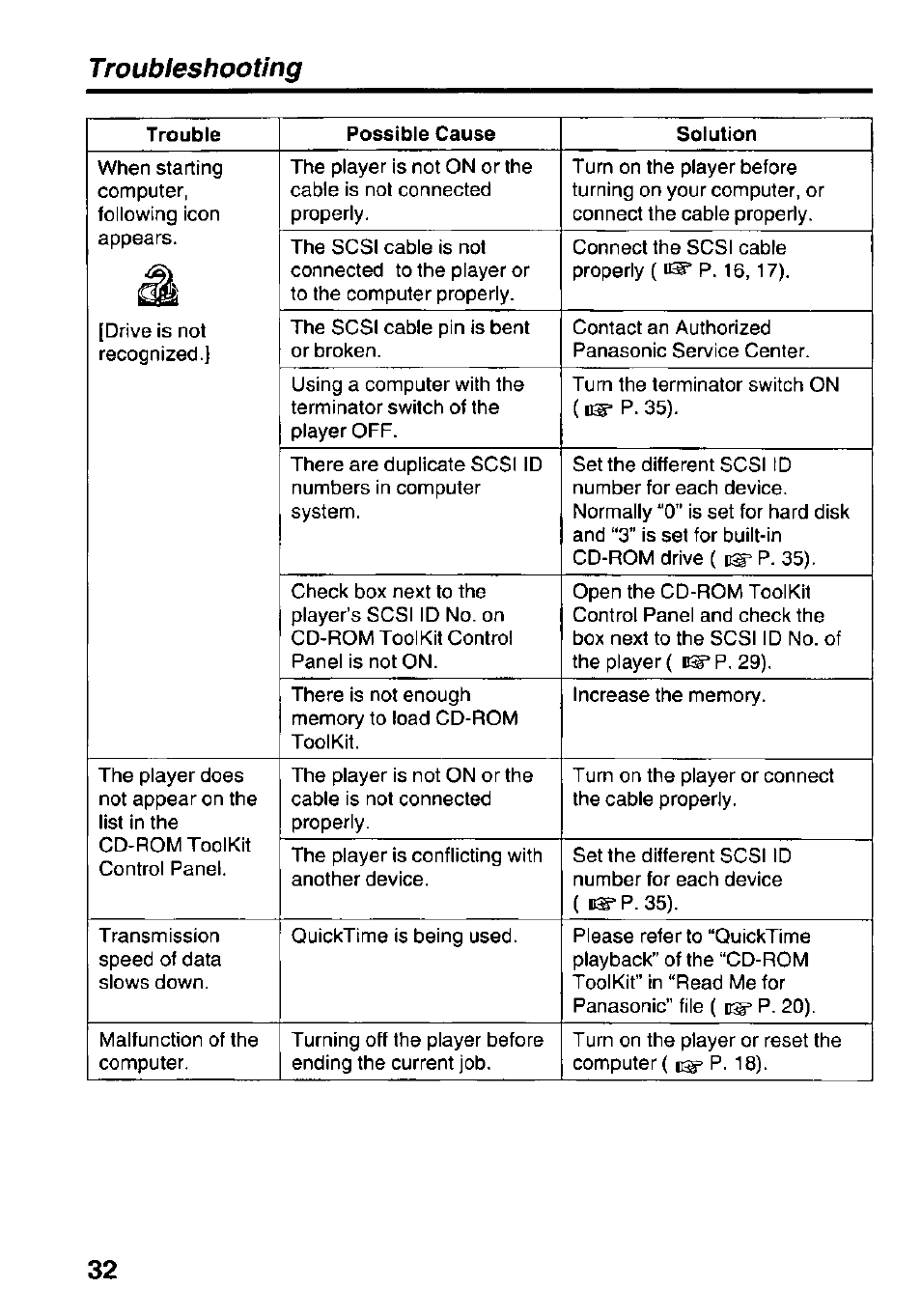 Troubteshooting | Panasonic KXL-D742 User Manual | Page 32 / 40