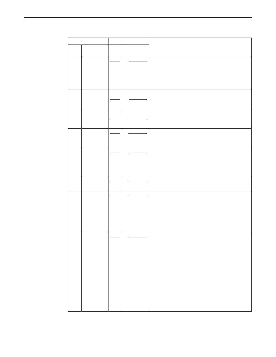 Setup menus, 64 – user menu, Edit | Panasonic AJ-D850P User Manual | Page 64 / 102