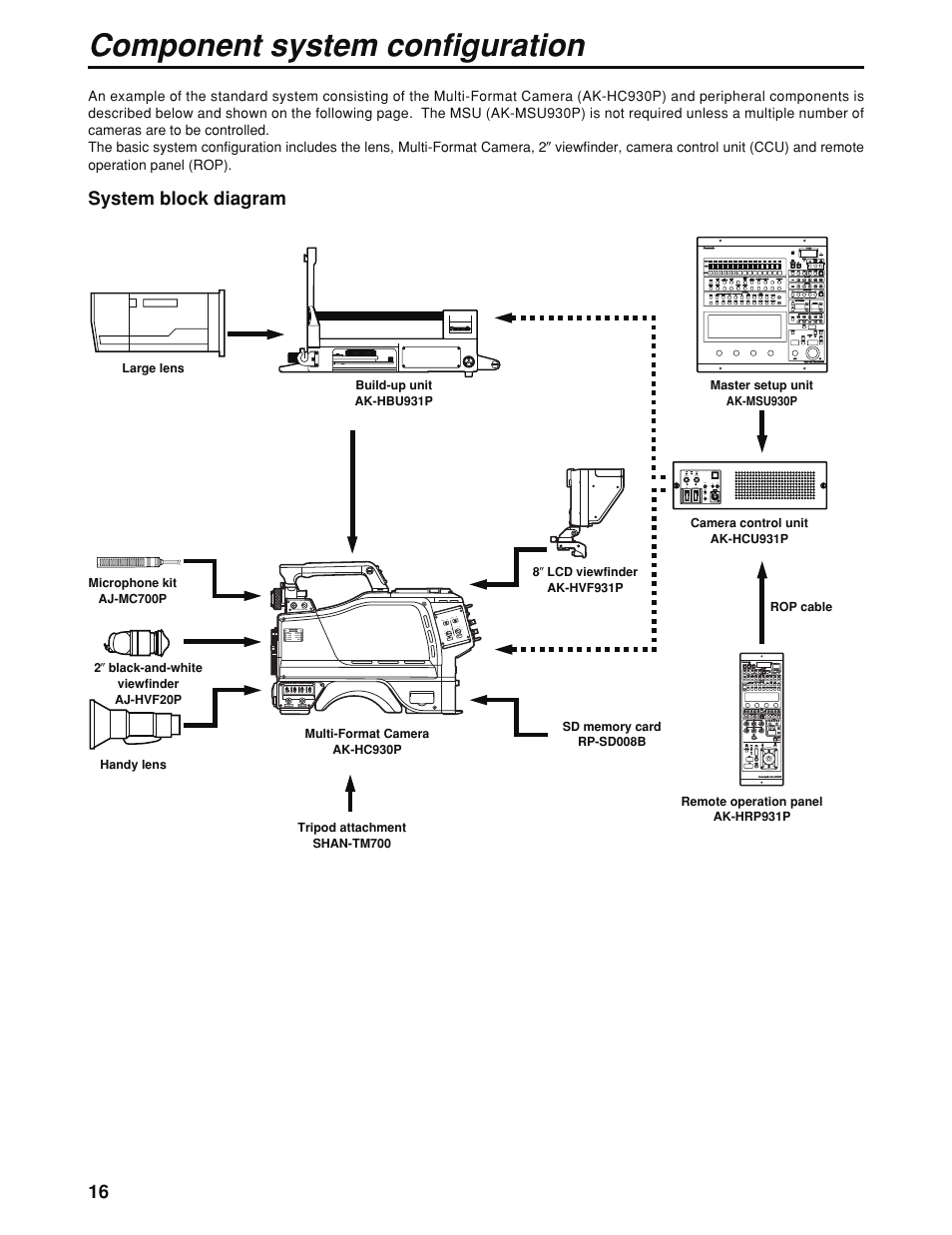 Component system configuration, System block diagram | Panasonic AK-HC930P User Manual | Page 16 / 30