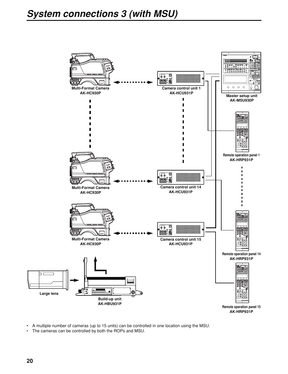 System connections 3 (with msu) | Panasonic AK-HC930P User Manual | Page 20 / 30