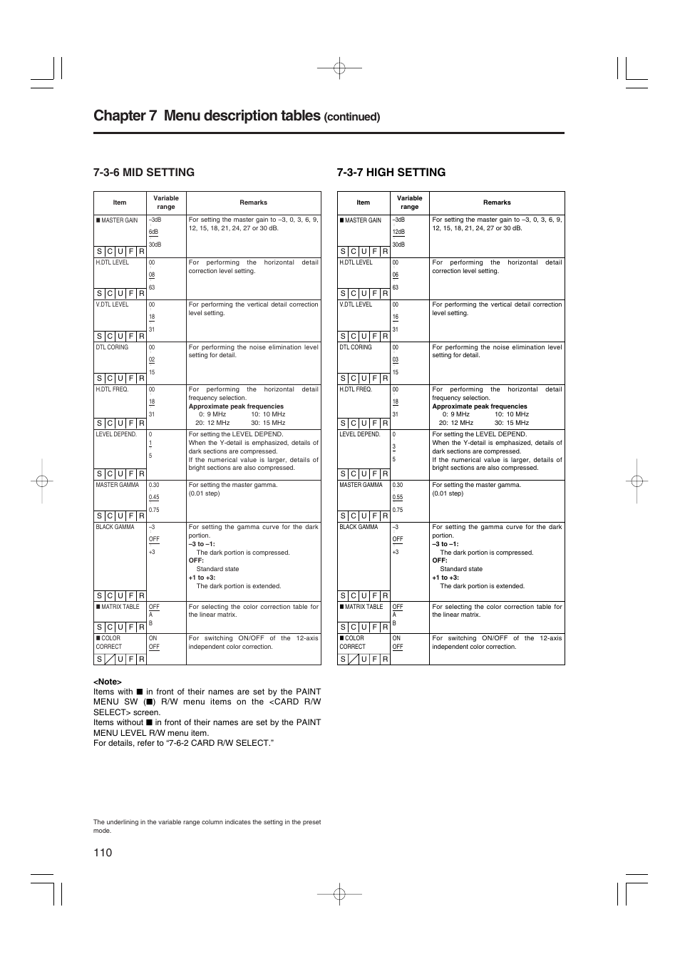 3-6 mid setting, 3-7 high setting, Mid setting | High setting, Chapter 7 menu description tables, Continued) | Panasonic AJ-HDX900E User Manual | Page 110 / 134