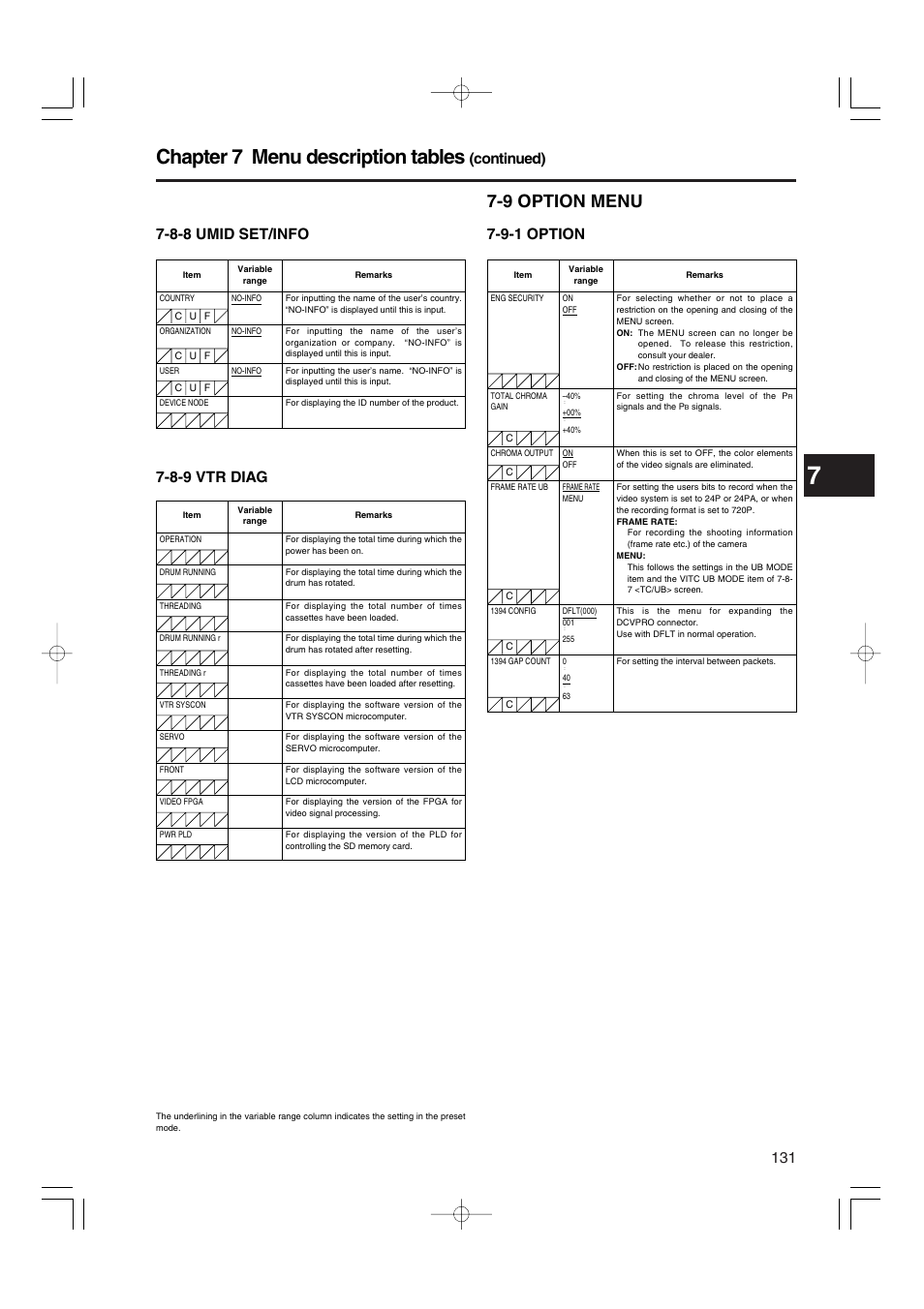 8-8 umid set/info, 8-9 vtr diag, 9 option menu | 9-1 option, Umid set/info, Vtr diag, Option, Chapter 7 menu description tables, Continued) 7-8-8 umid set/info | Panasonic AJ-HDX900E User Manual | Page 131 / 134