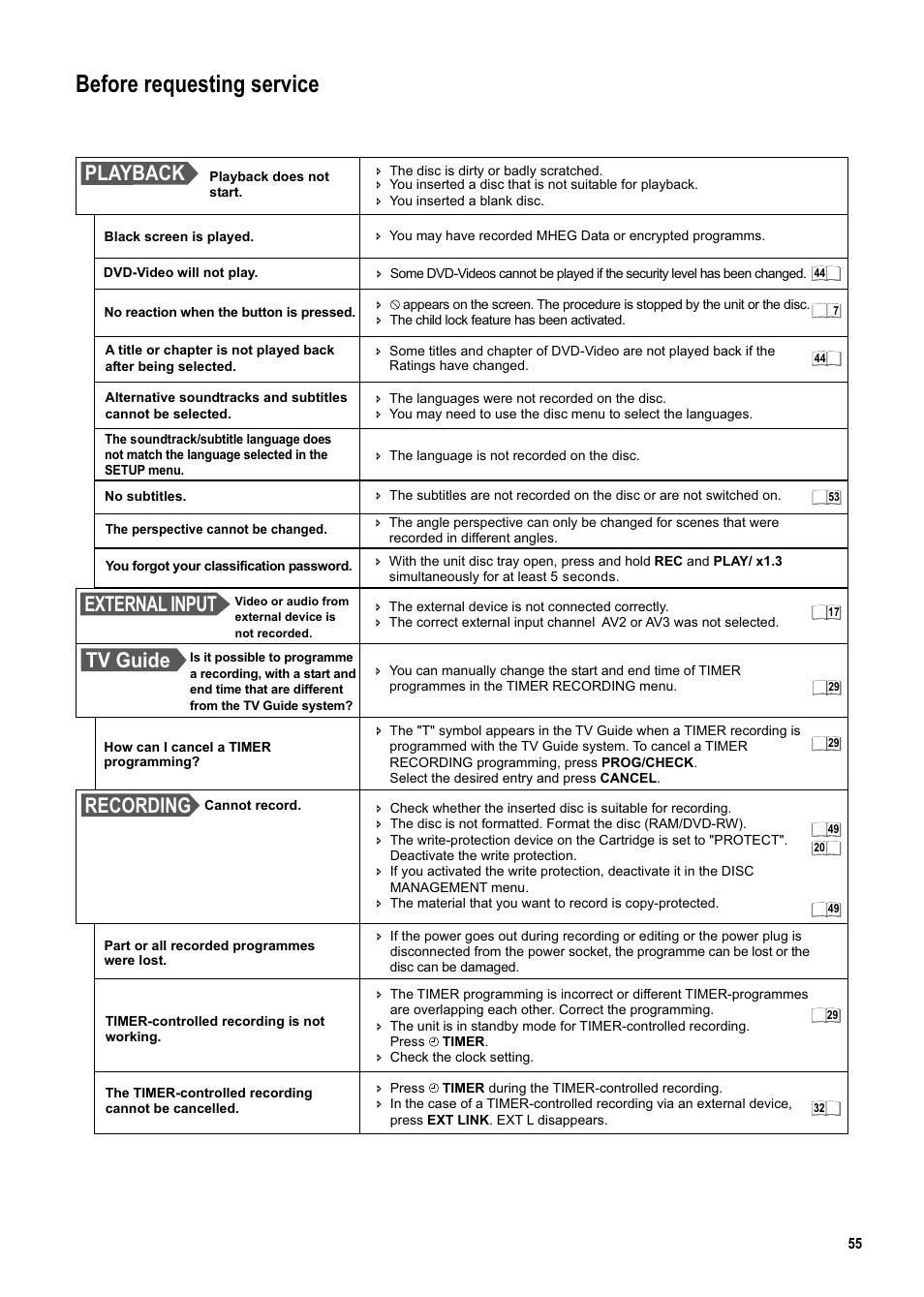 Seite55, Before requesting service, Recording | Tv guide, External input, External input playback | Panasonic DMR-ES20DEB User Manual | Page 55 / 56