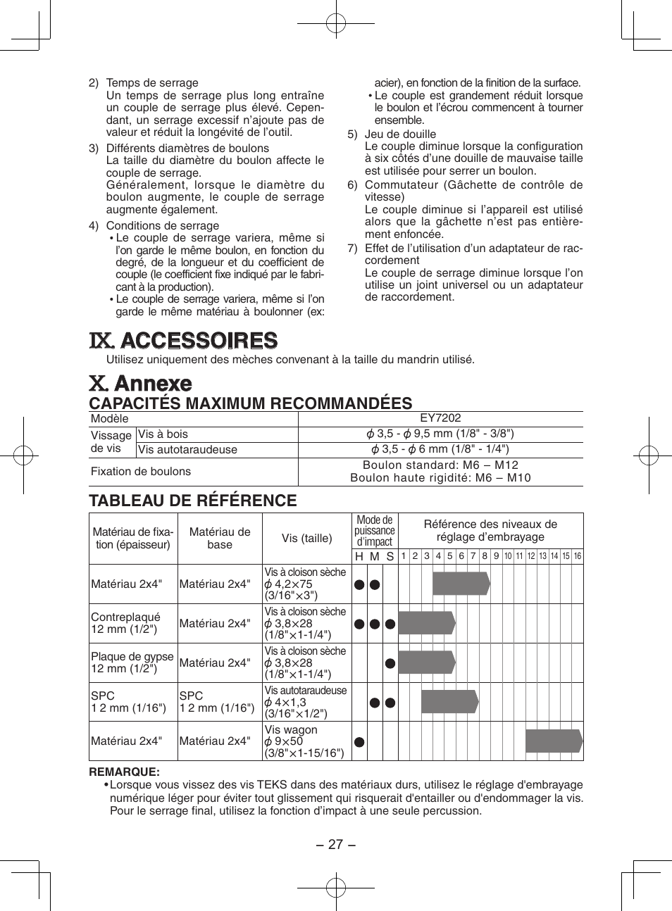 Accessoires, Annexe, Capacités maximum recommandées | Tableau de référence | Panasonic EY7202 User Manual | Page 27 / 44