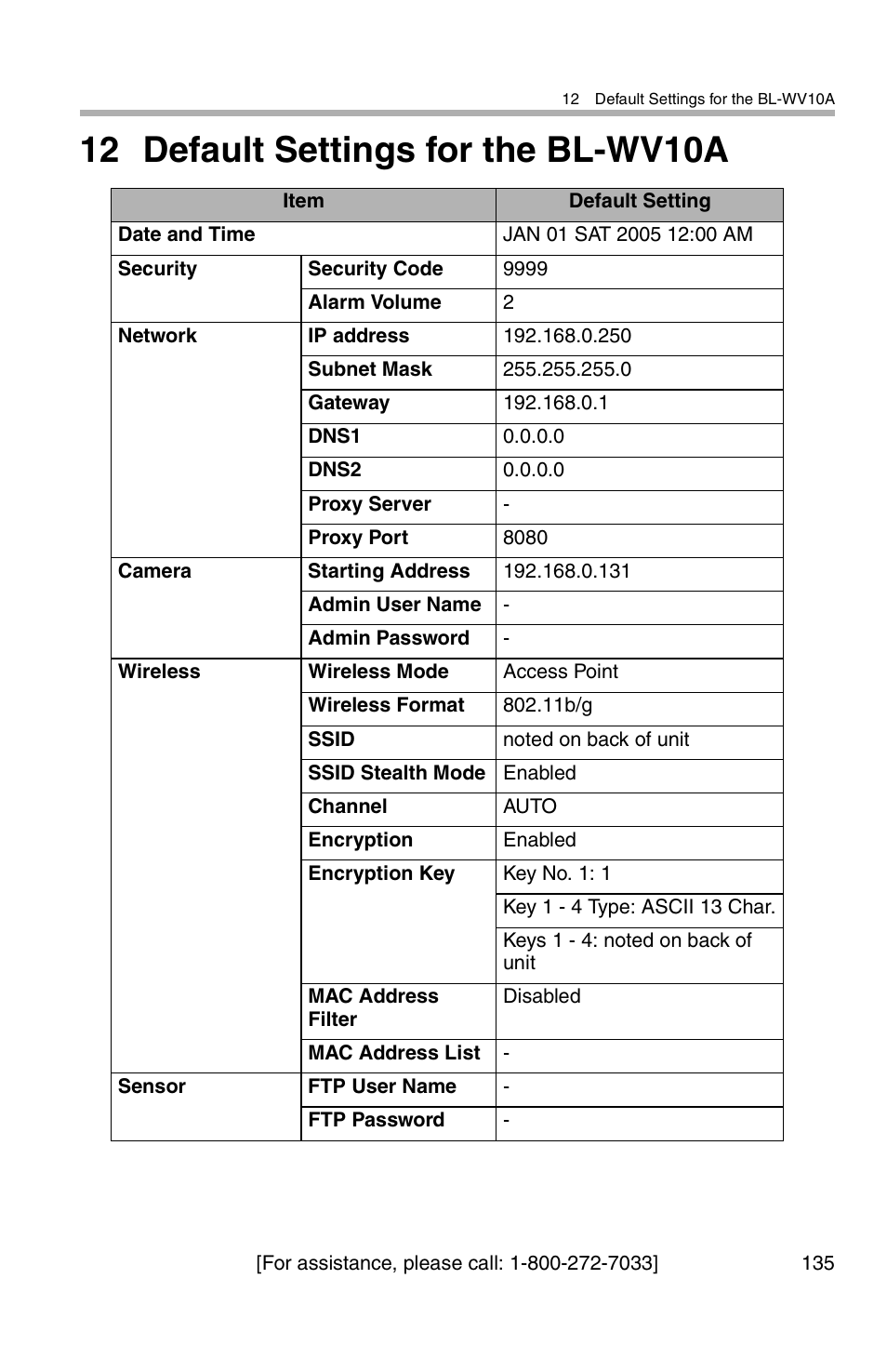 12 default settings for the bl-wv10a | Panasonic BL-WV10A User Manual | Page 135 / 184