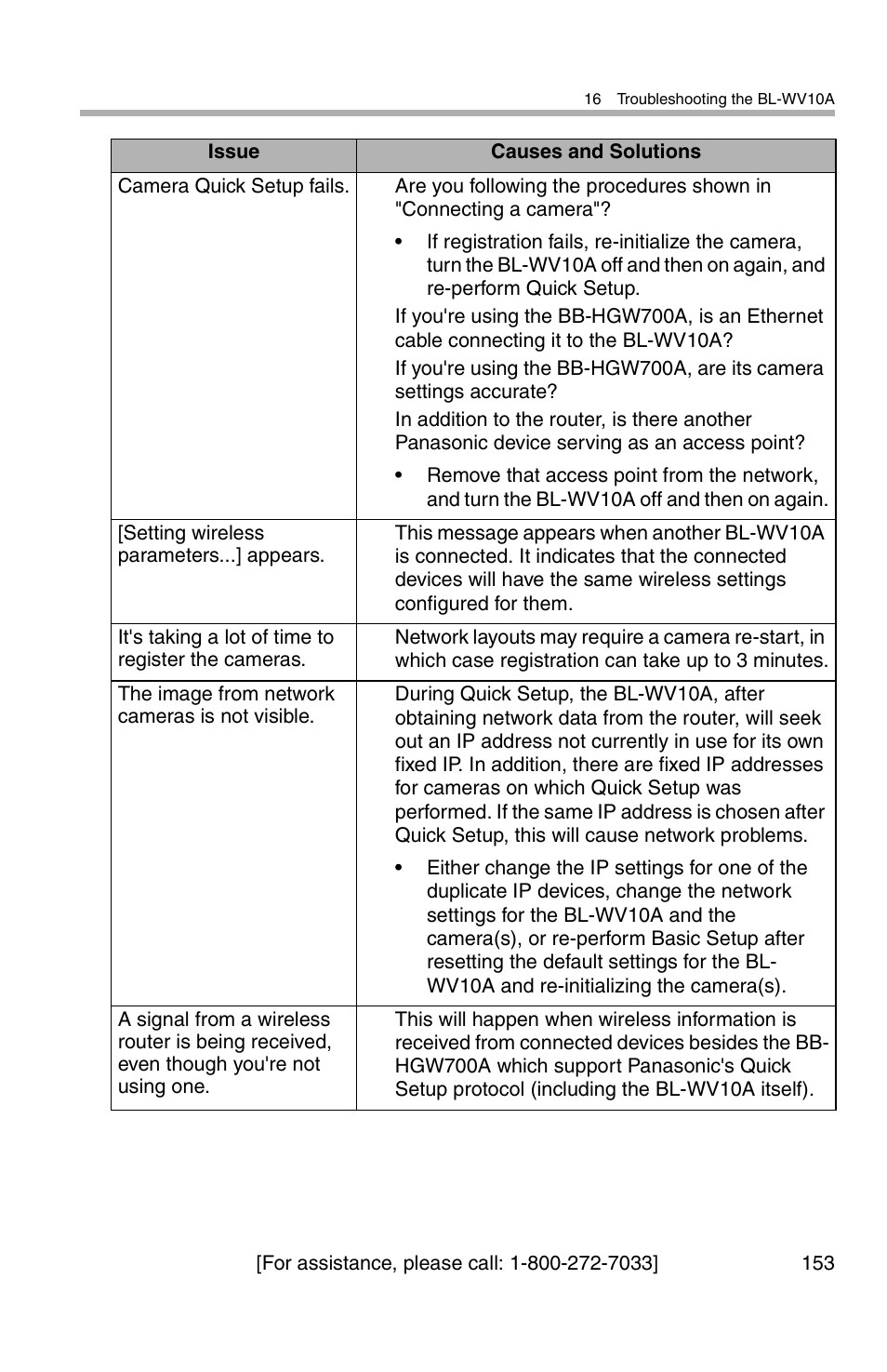 Panasonic BL-WV10A User Manual | Page 153 / 184