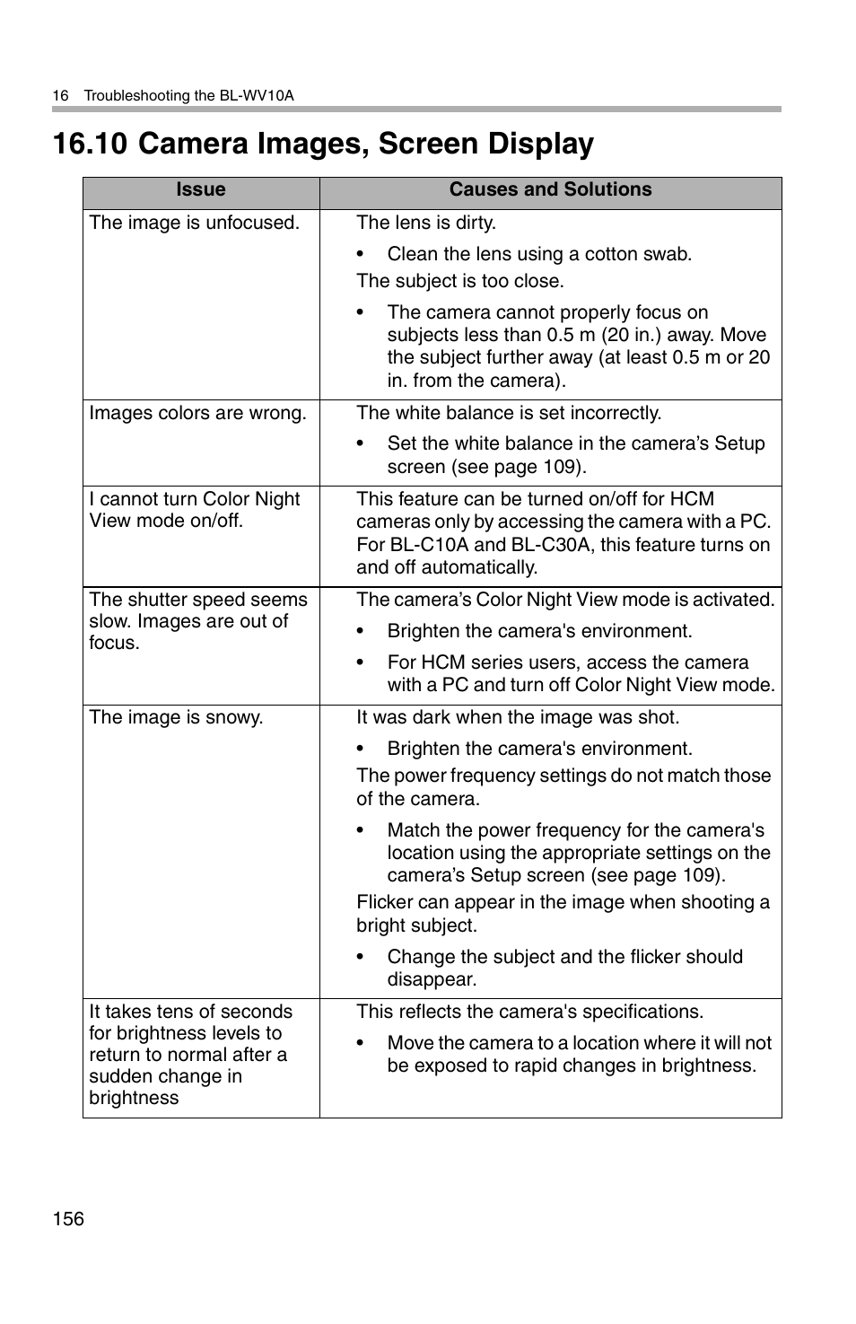 10 camera images, screen display | Panasonic BL-WV10A User Manual | Page 156 / 184