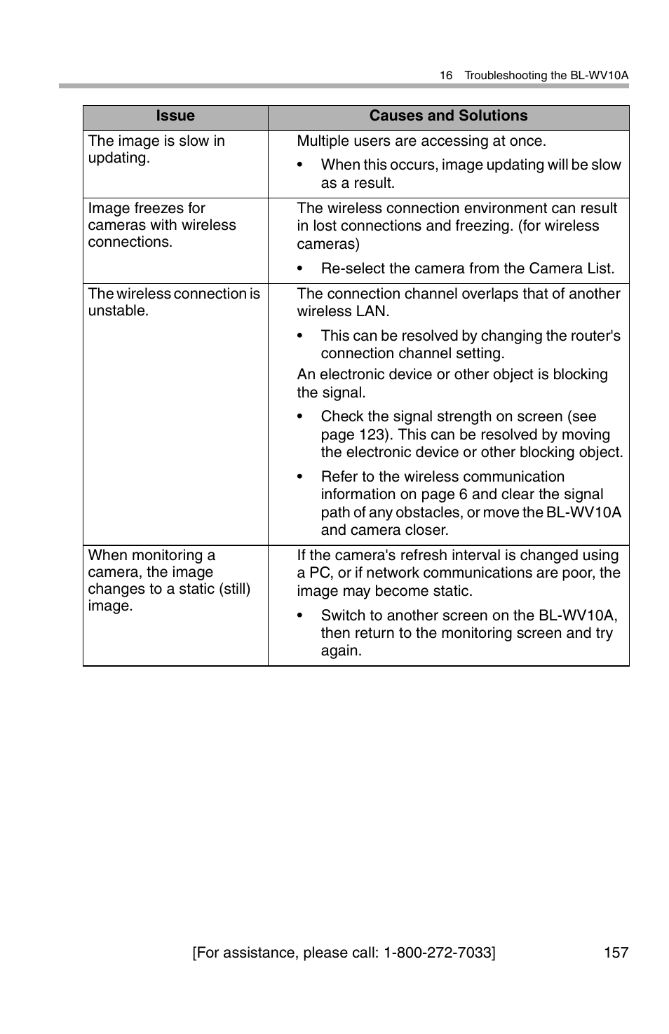 Panasonic BL-WV10A User Manual | Page 157 / 184