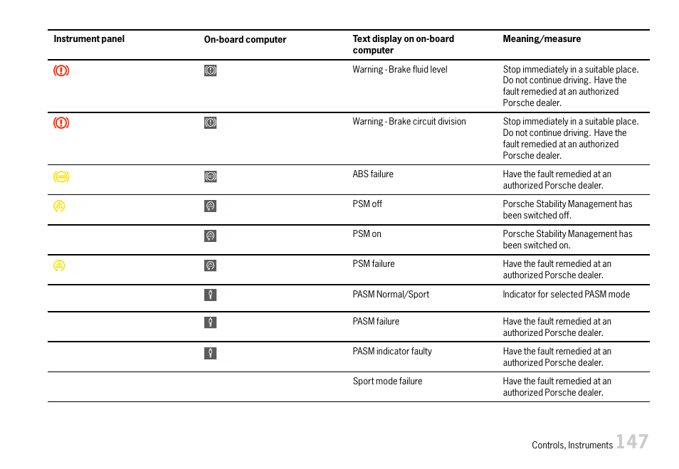 Porsche 911 Carrera User Manual | Page 149 / 355