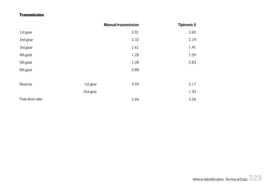 Porsche 911 Carrera User Manual | Page 331 / 355