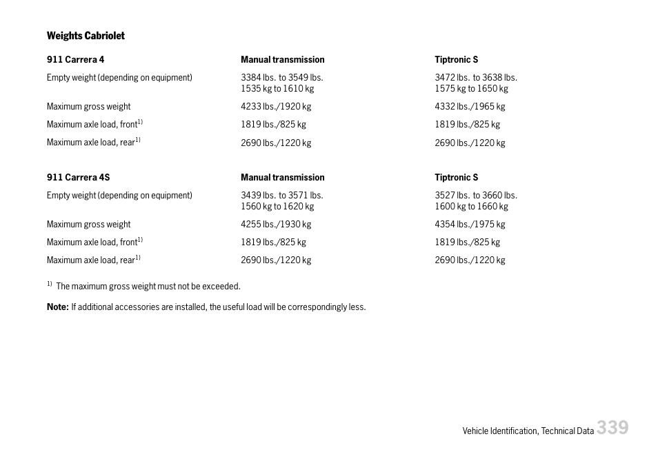 Porsche 911 Carrera User Manual | Page 341 / 355