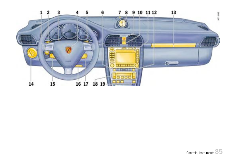 Porsche 911 Carrera User Manual | Page 87 / 355
