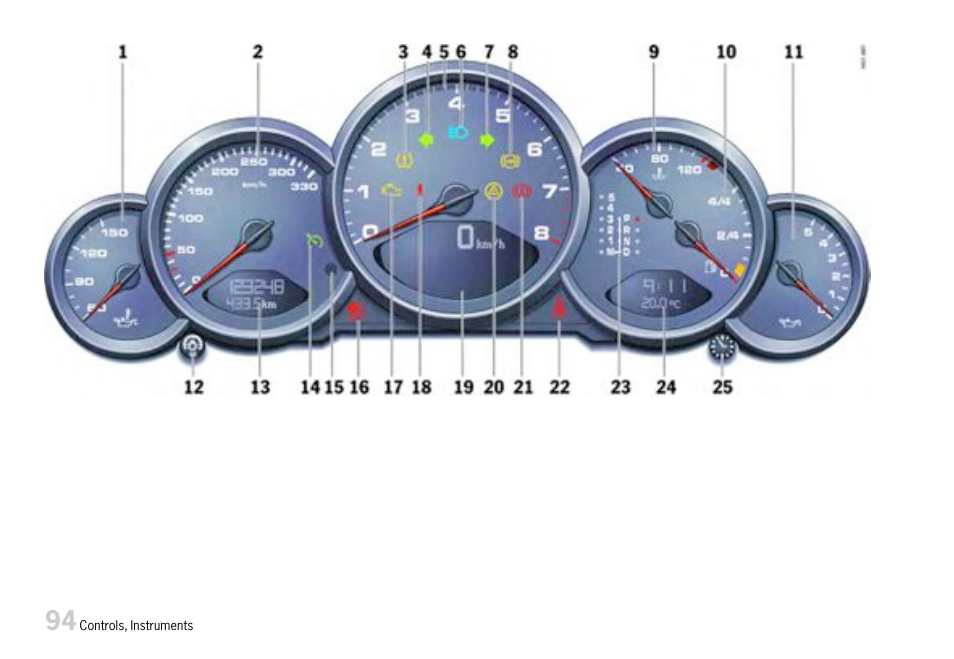 Porsche 911 Carrera User Manual | Page 96 / 355