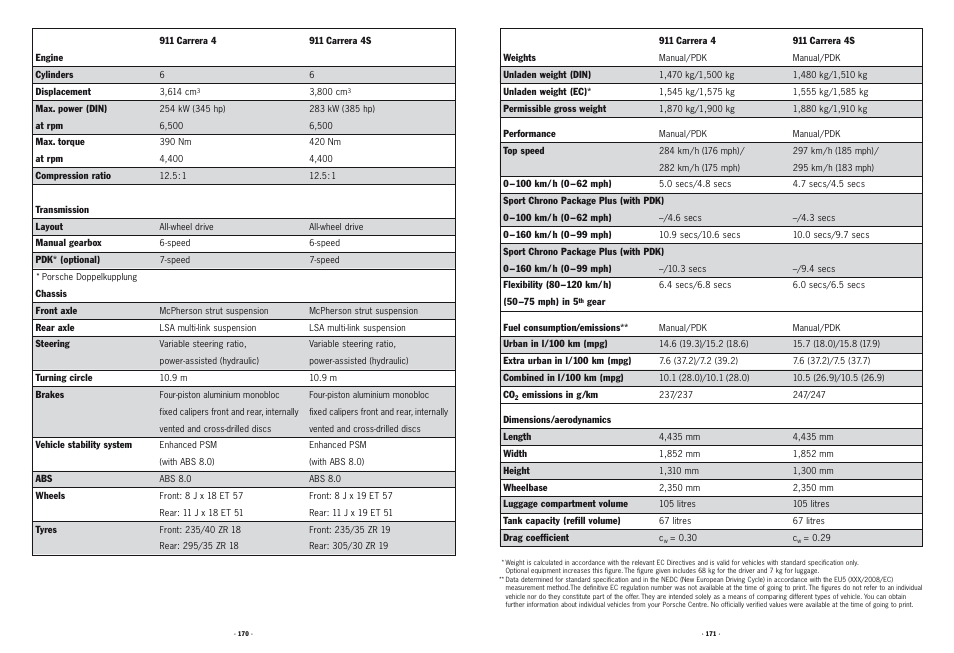 Porsche 911 User Manual | Page 81 / 87