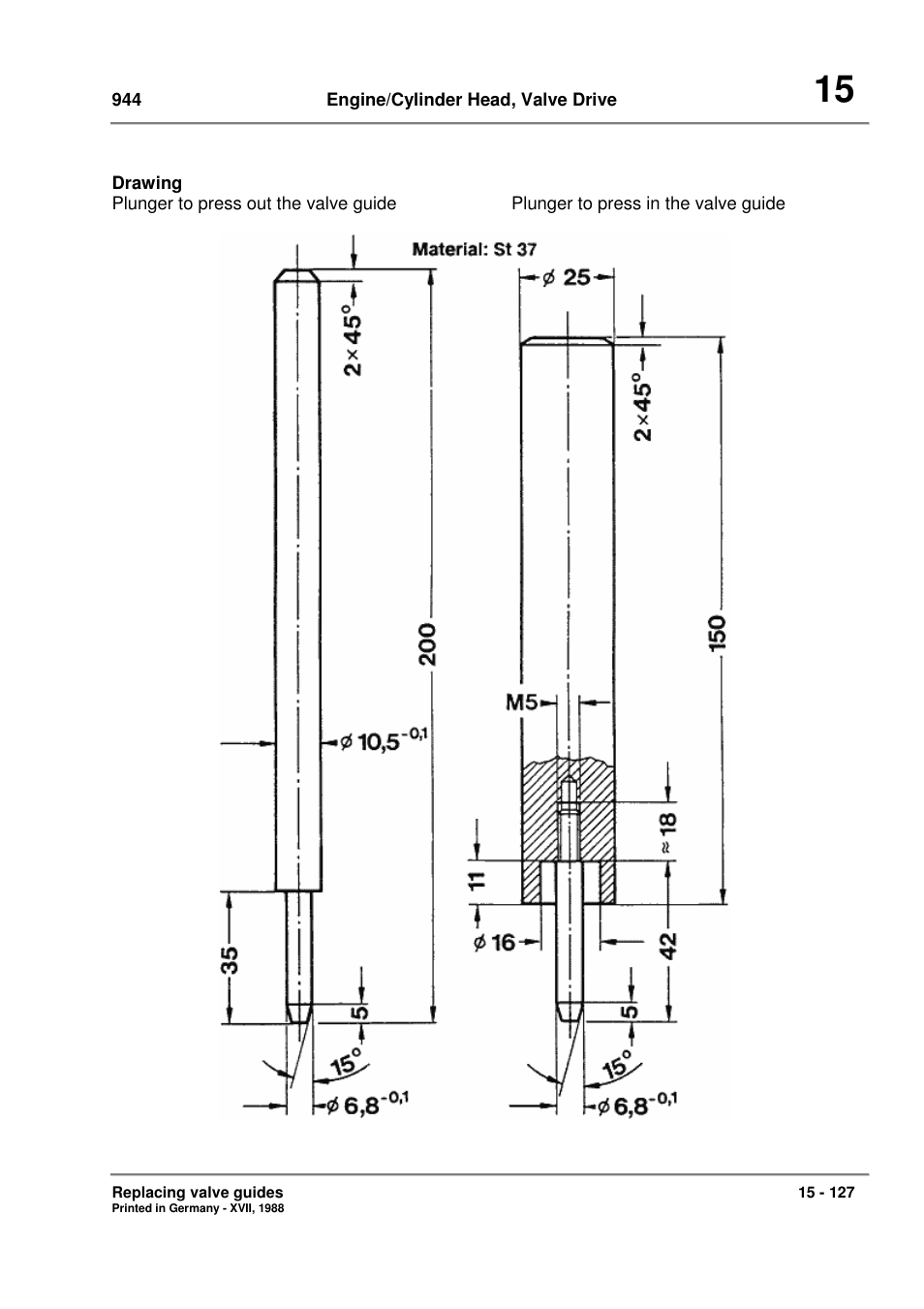 Porsche 944 User Manual | Page 101 / 167