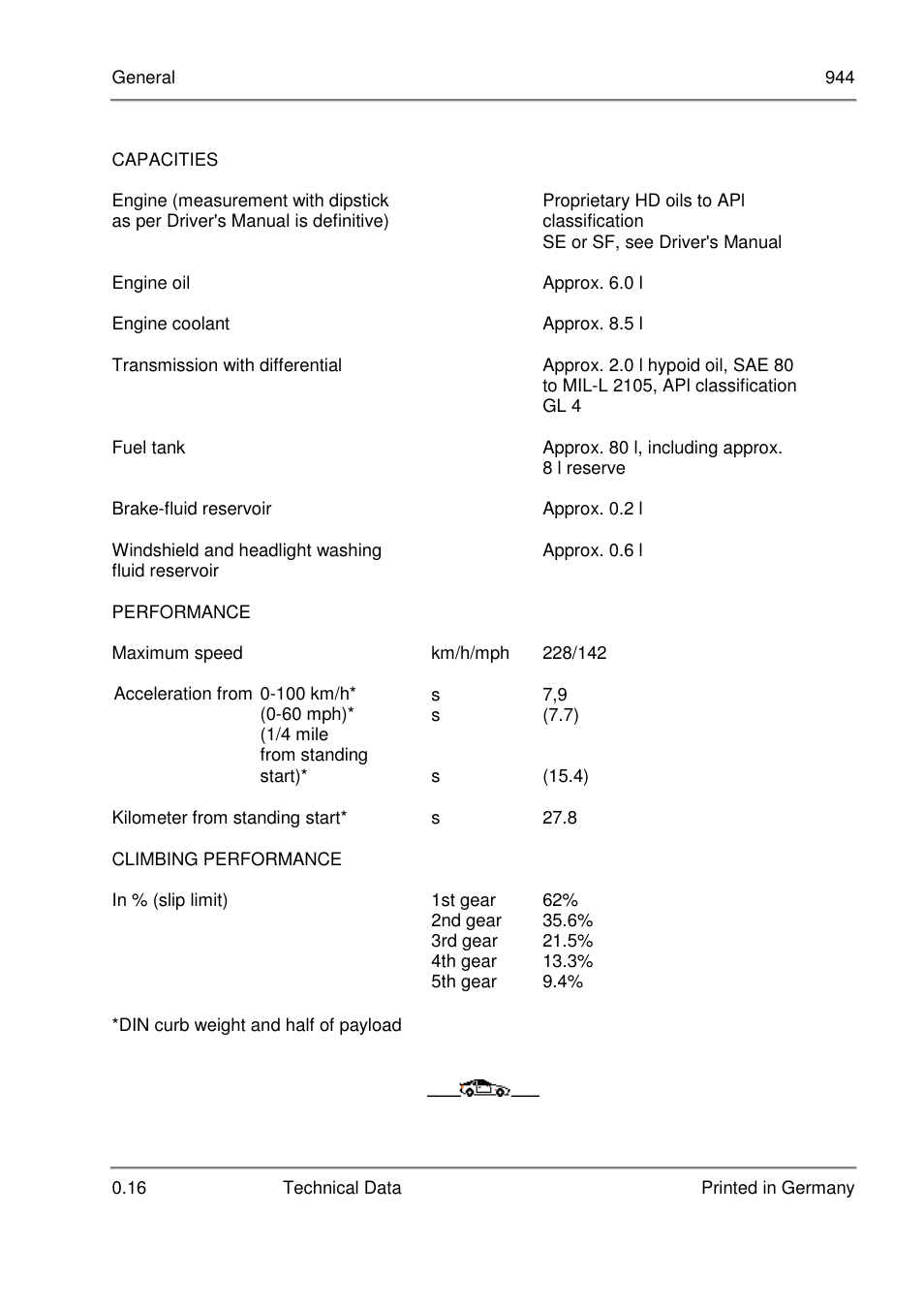 Porsche 944 User Manual | Page 11 / 167