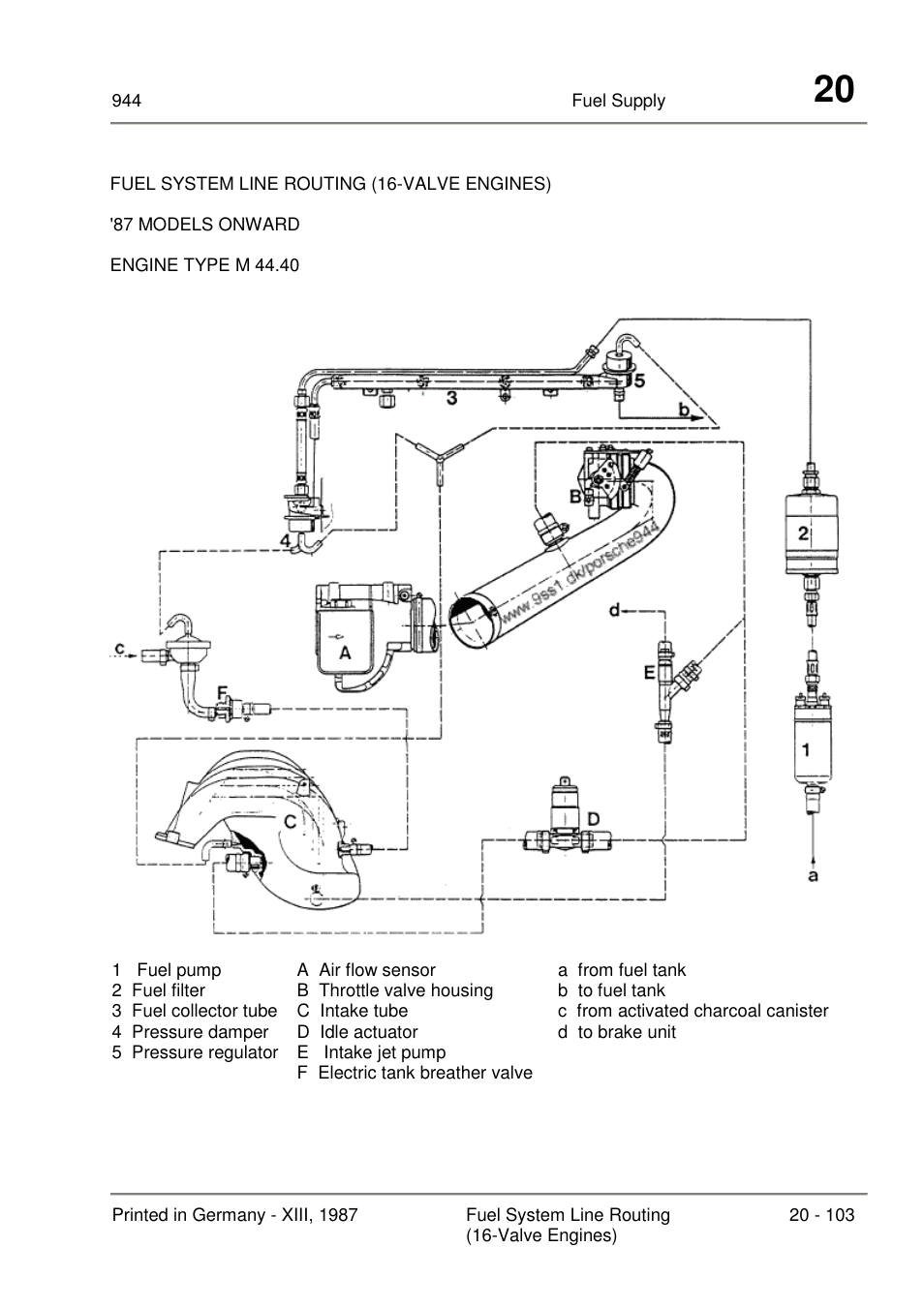 Porsche 944 User Manual | Page 115 / 167