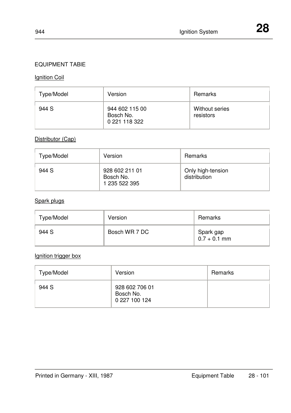 Porsche 944 User Manual | Page 127 / 167