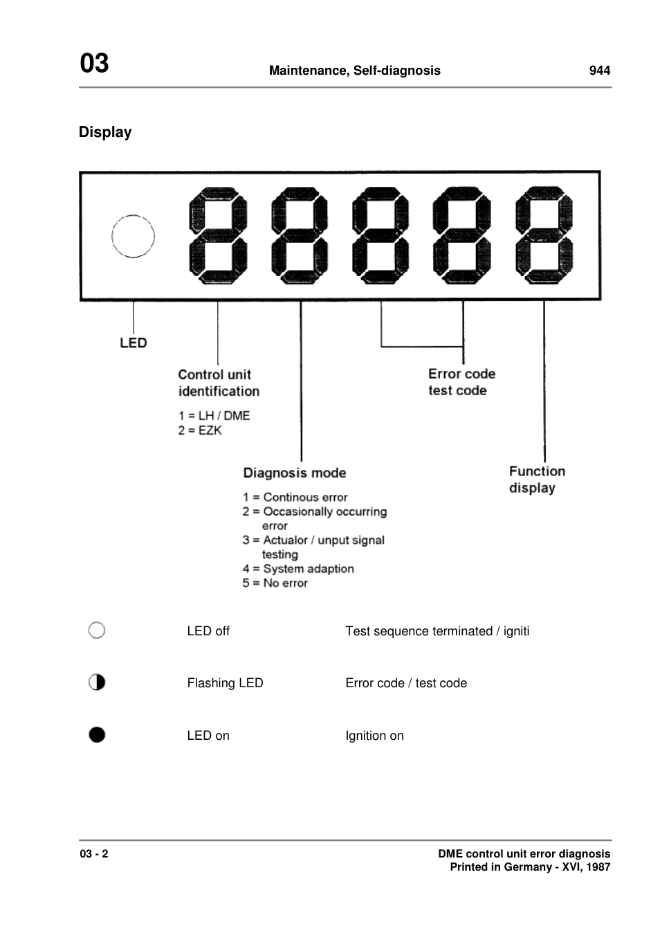 Porsche 944 User Manual | Page 14 / 167