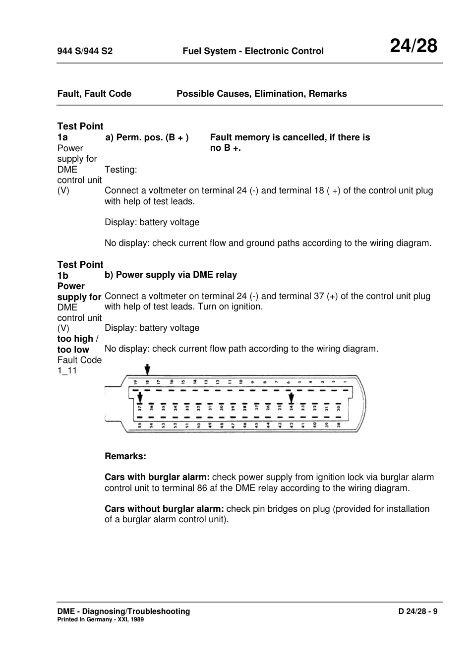 Porsche 944 User Manual | Page 143 / 167