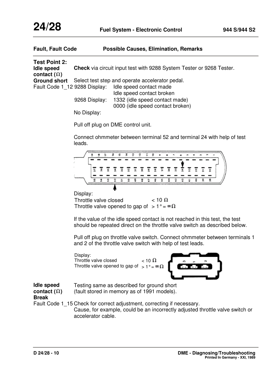 Porsche 944 User Manual | Page 144 / 167