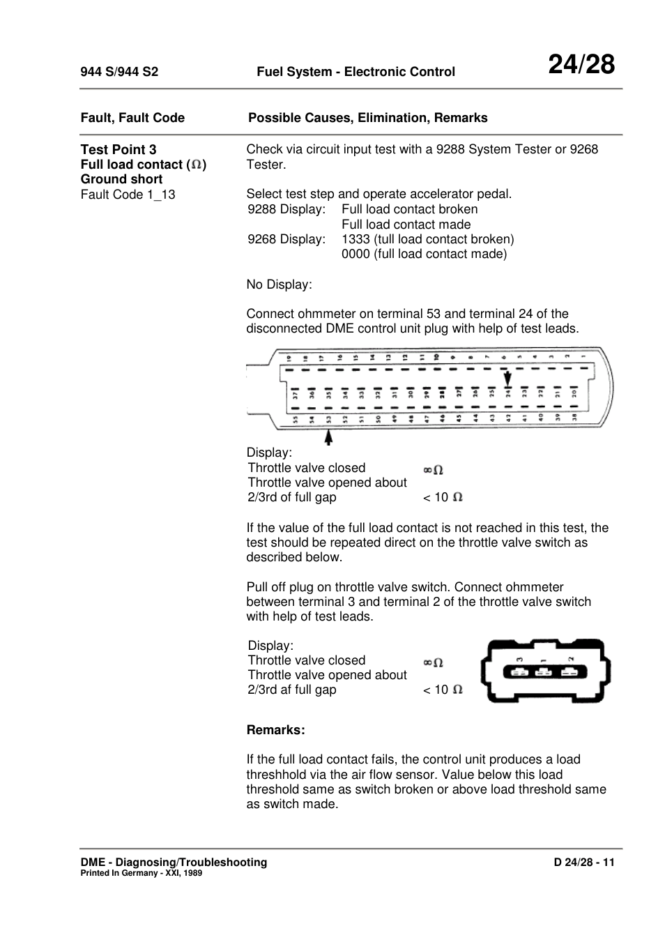 Porsche 944 User Manual | Page 145 / 167