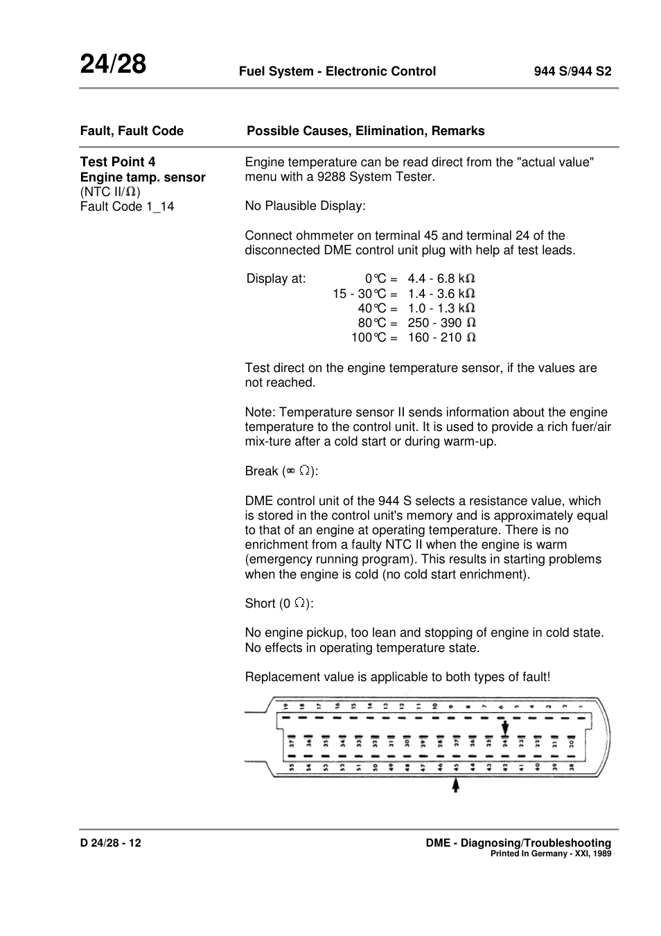 Porsche 944 User Manual | Page 146 / 167