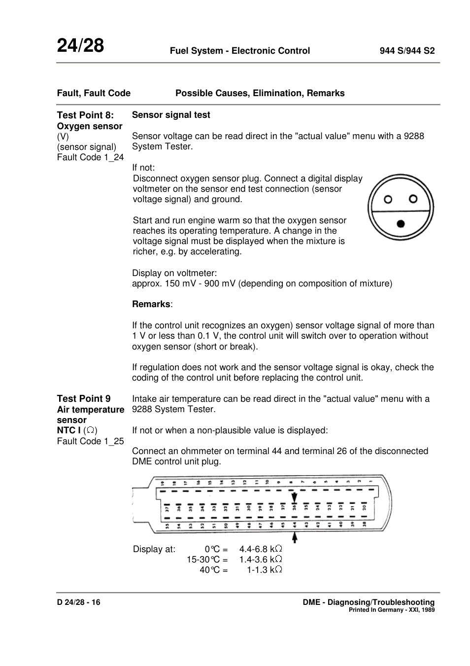 Porsche 944 User Manual | Page 150 / 167