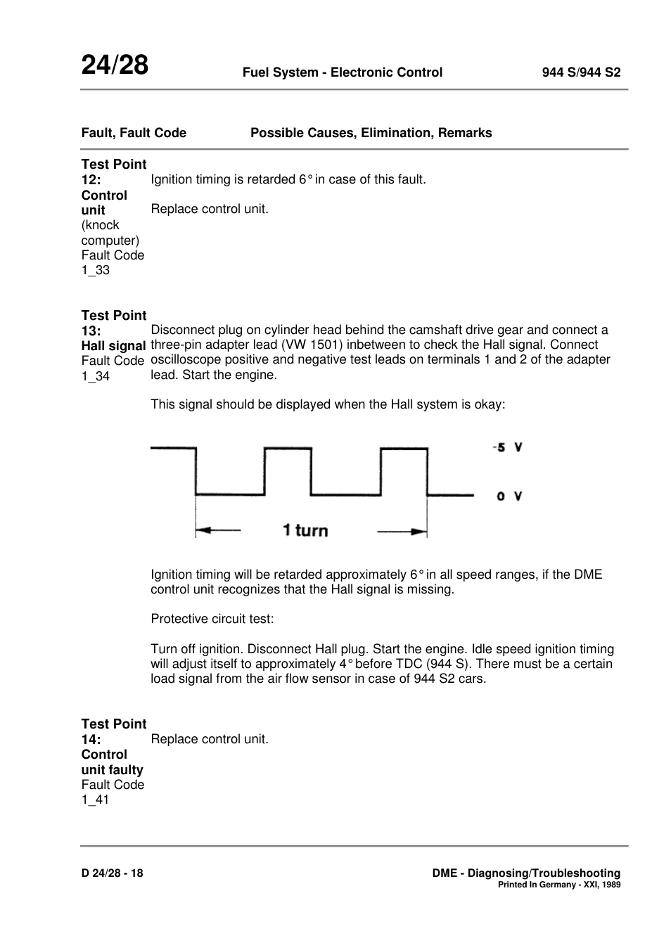 Porsche 944 User Manual | Page 152 / 167