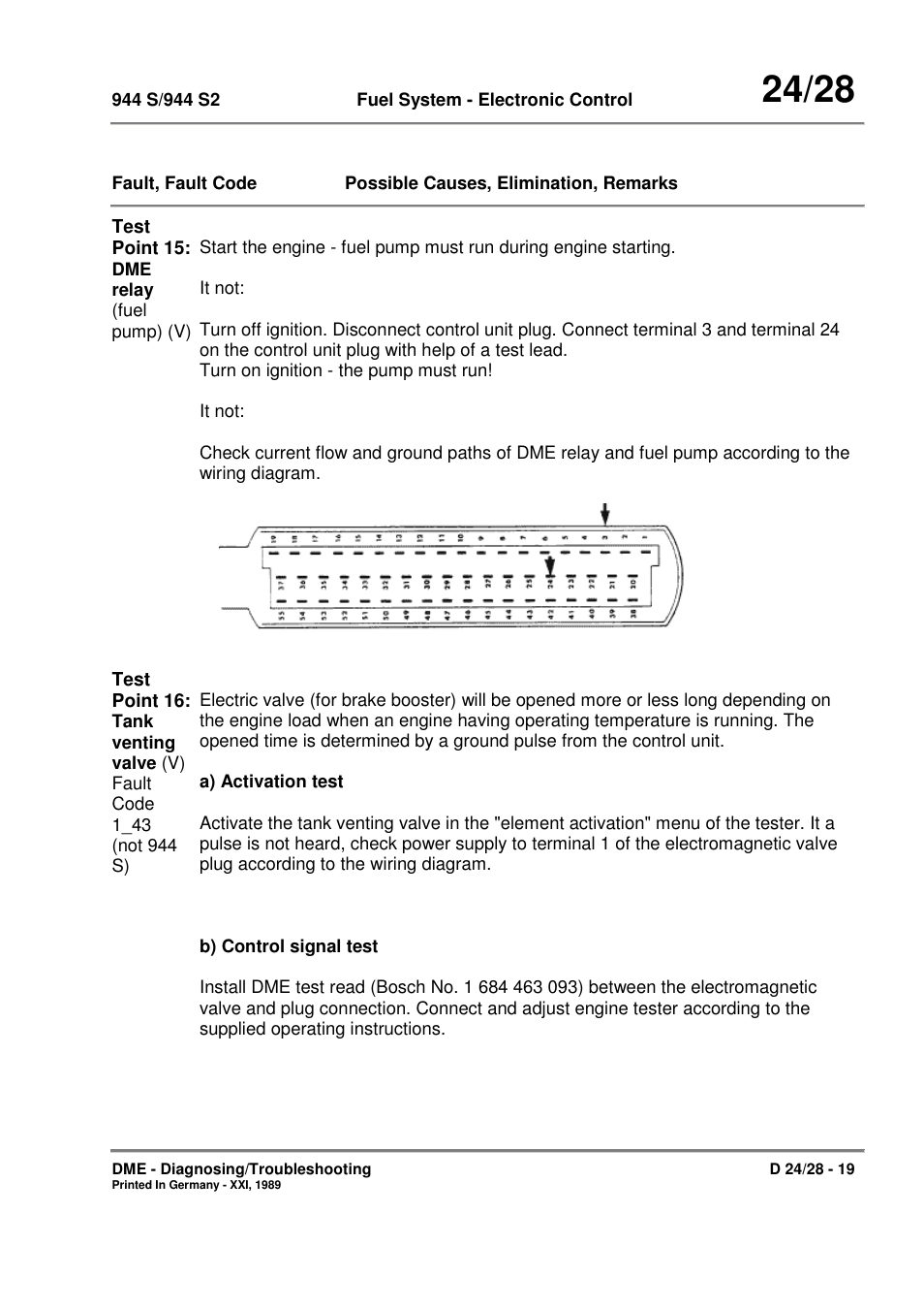 Porsche 944 User Manual | Page 153 / 167