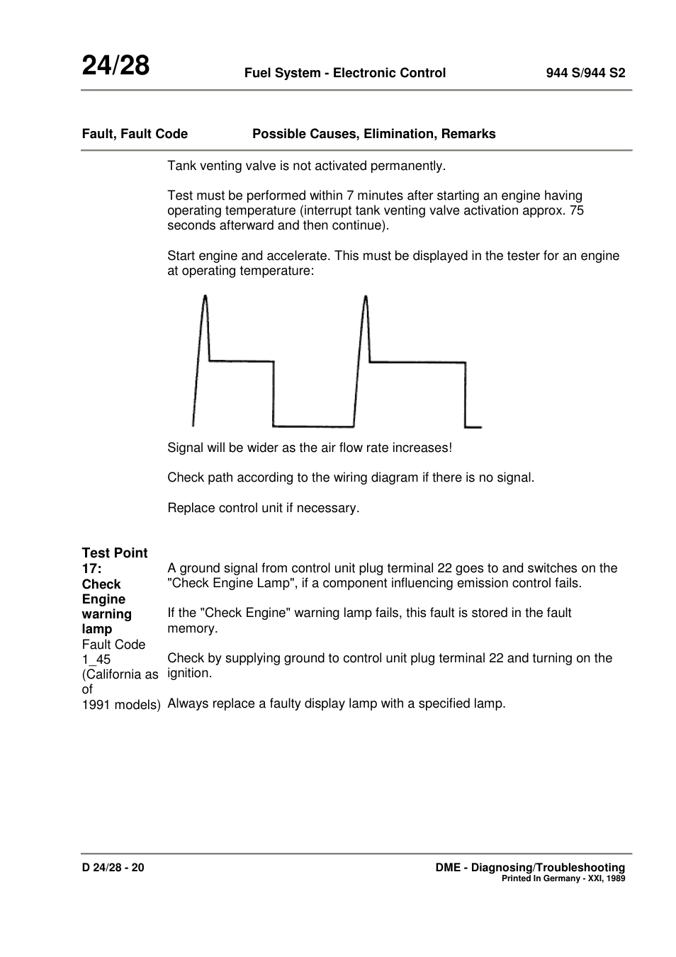 Porsche 944 User Manual | Page 154 / 167