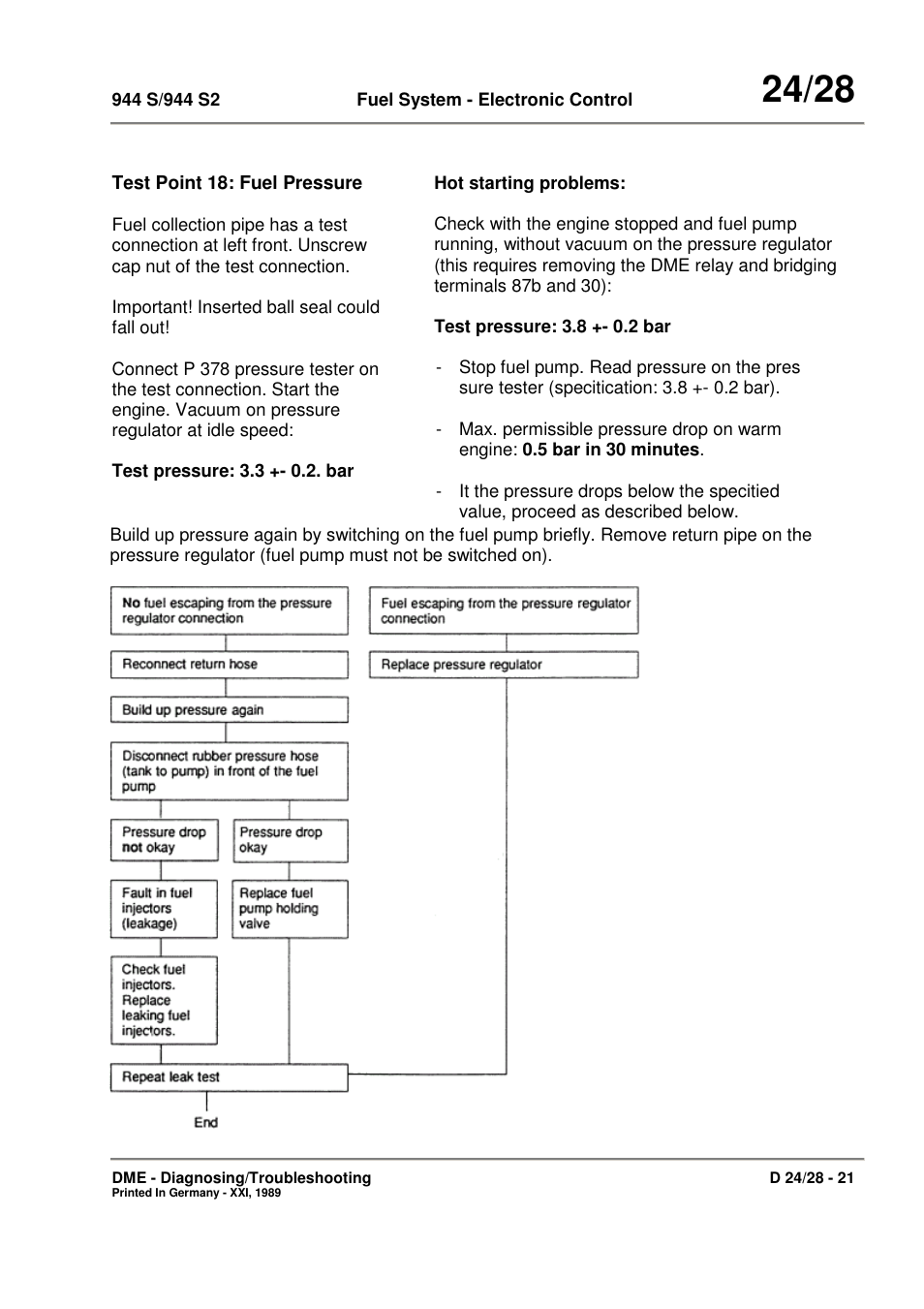 Porsche 944 User Manual | Page 155 / 167