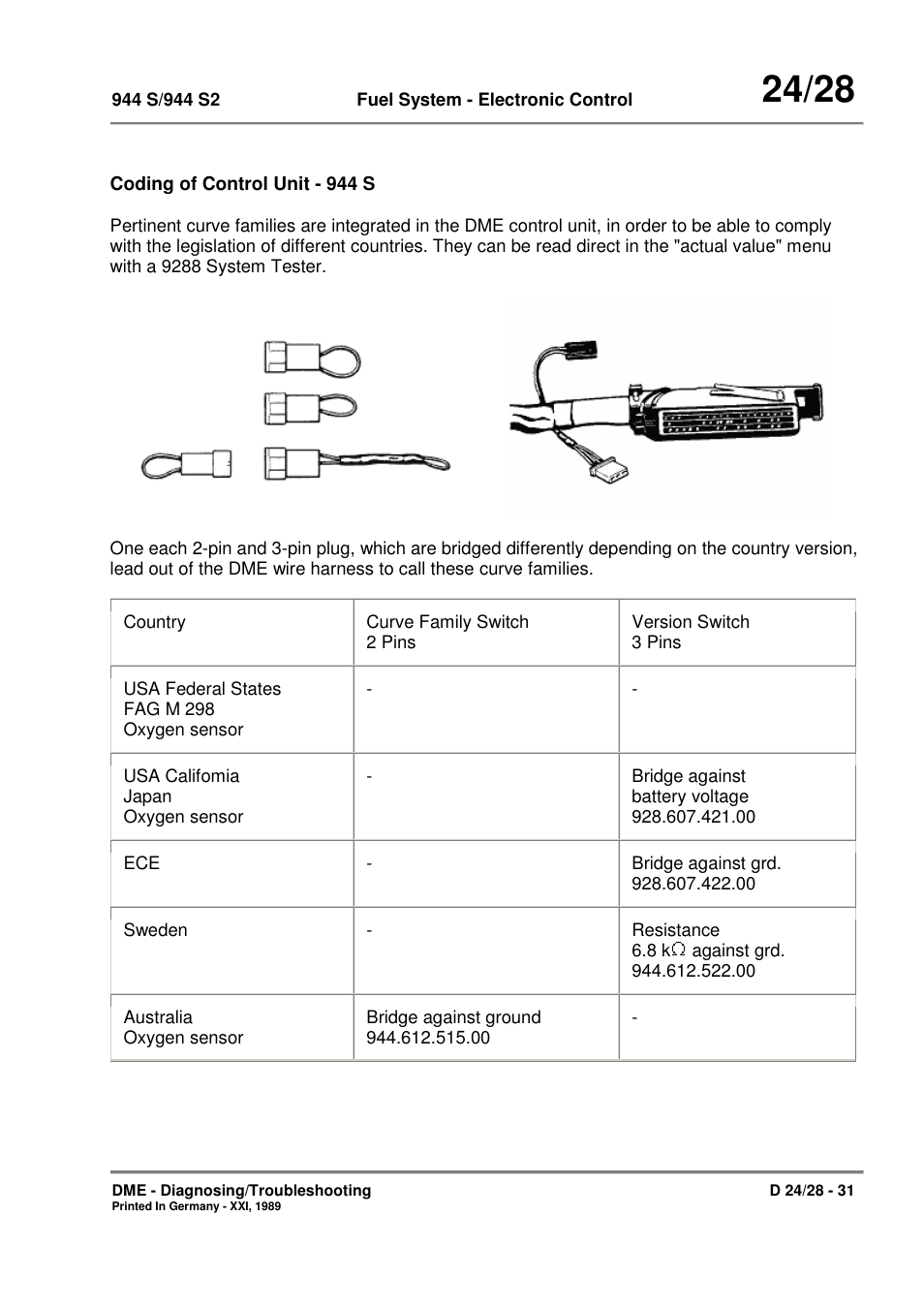 Porsche 944 User Manual | Page 165 / 167