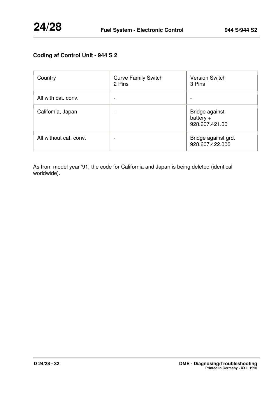 Porsche 944 User Manual | Page 166 / 167