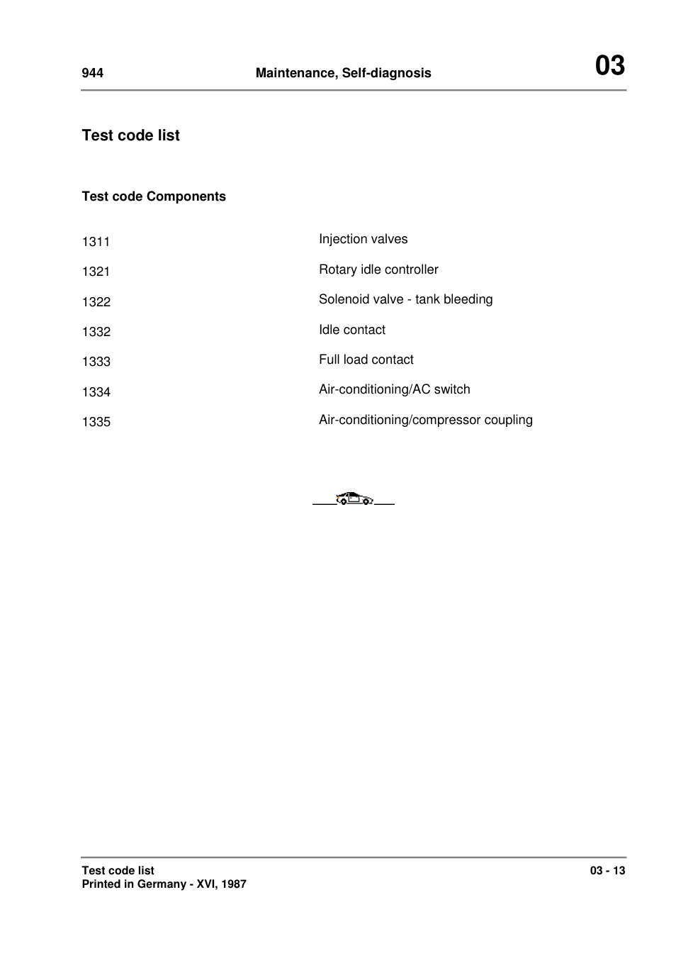 Porsche 944 User Manual | Page 25 / 167