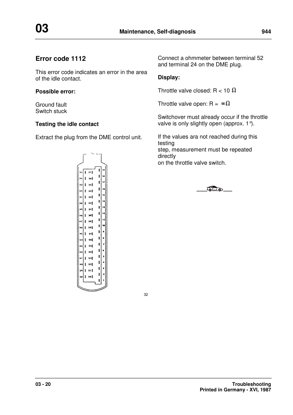 Porsche 944 User Manual | Page 32 / 167