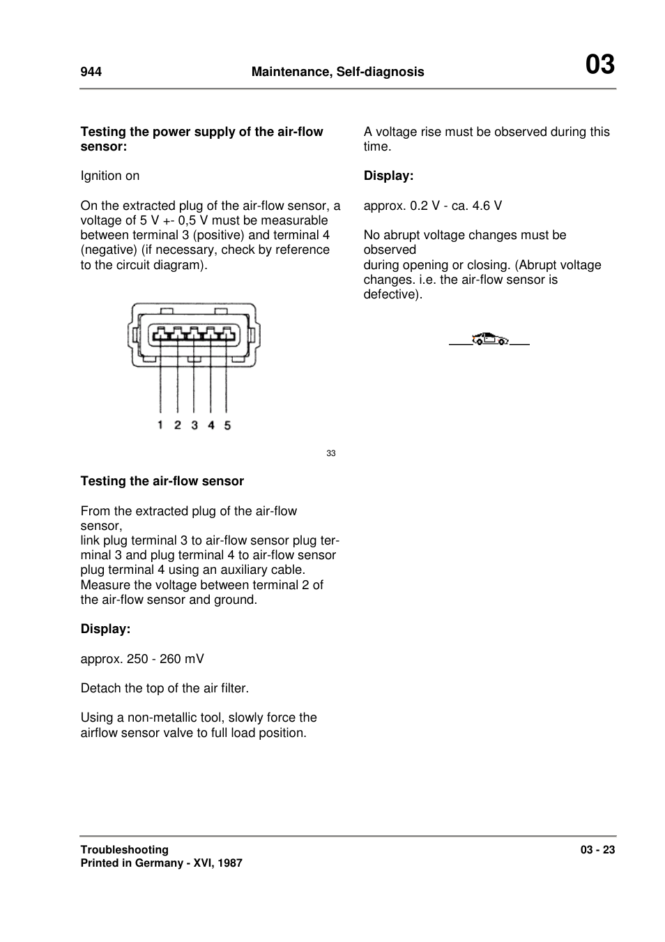 Porsche 944 User Manual | Page 35 / 167