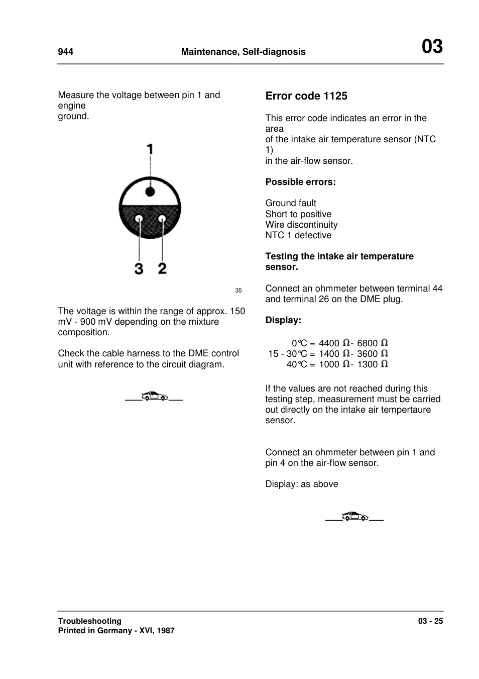 Porsche 944 User Manual | Page 37 / 167